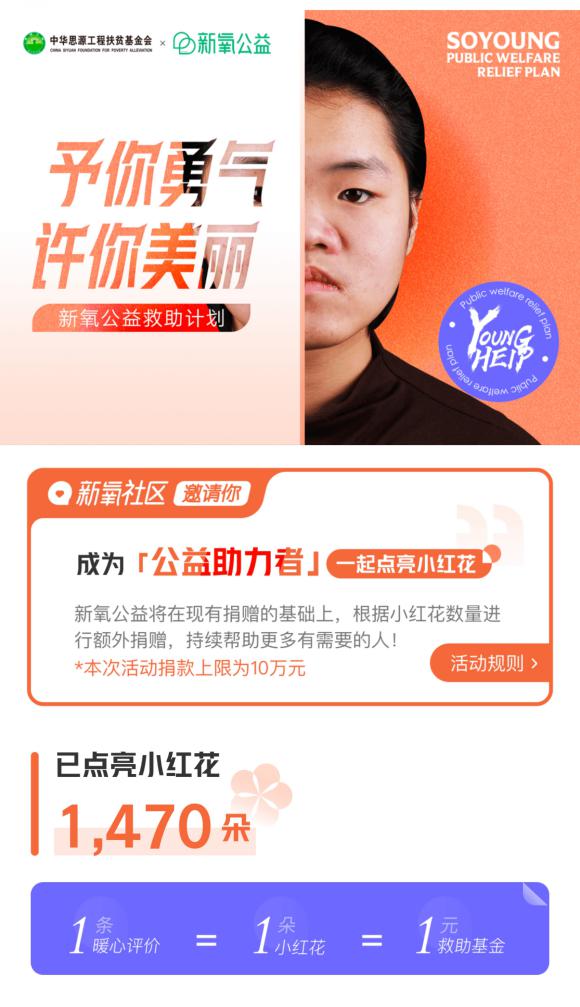 “送你一朵小红花”新氧公益升级“YOUNG HELP计划”，启动全民公益